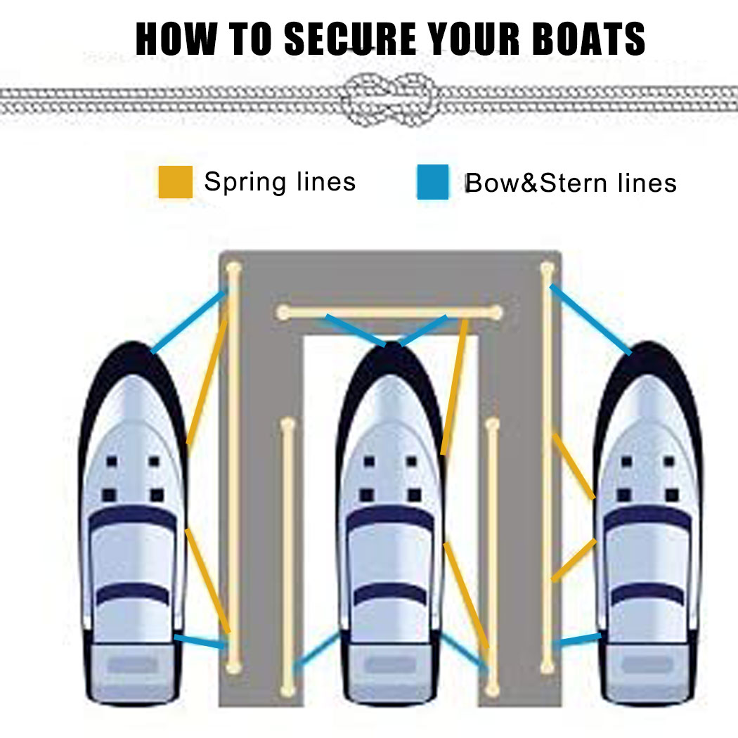 Нейлоновые двойные плетеные шв – обзор и цена Fishing Kayak Anchor